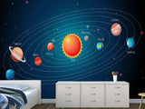 Peel And Stick Full Wall Mural – Solar System Journey Through The Planets For Office, Bedroom, Or Kids’ Room